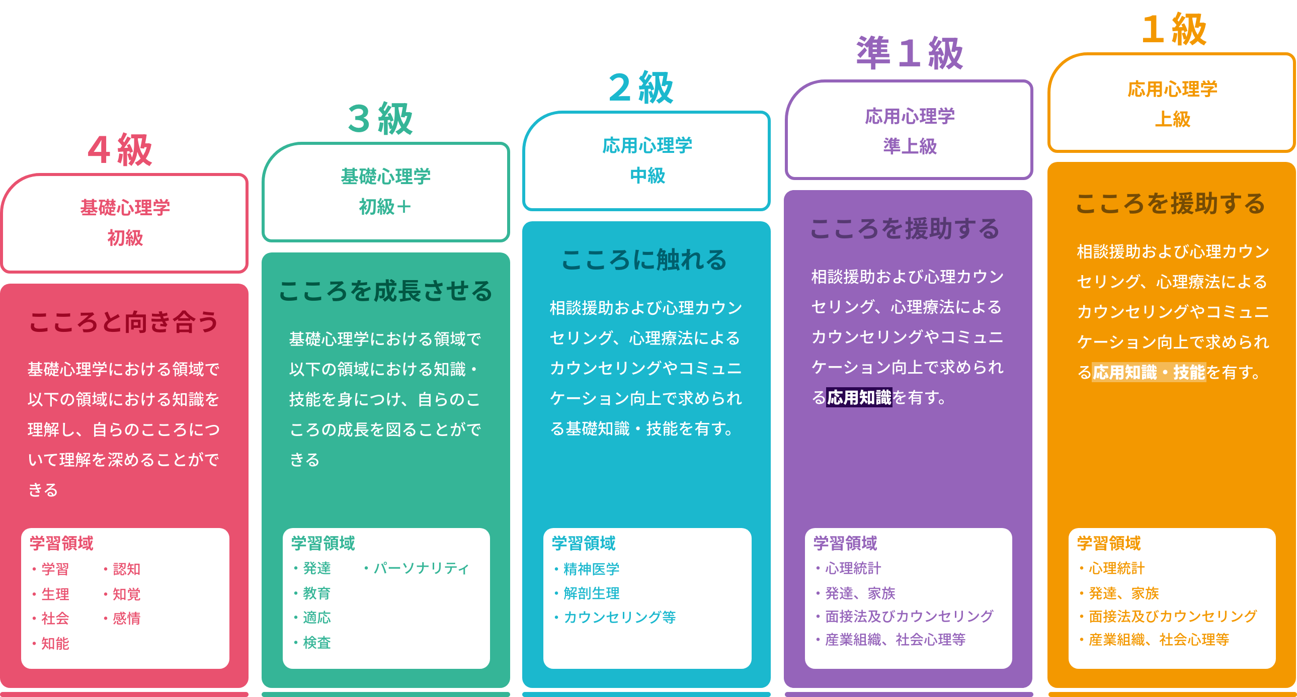 こころ検定2級(添削問題解説つき)